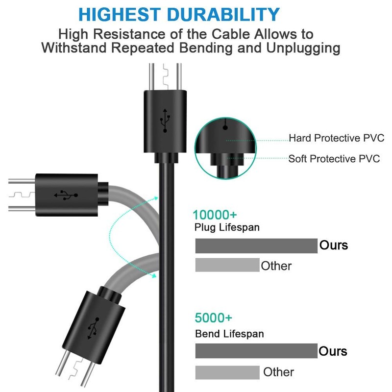 SKKSource USB Charger Cable Compatible with Cowin E7 pro Active