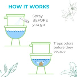 Prelam Just a Spray Odor Eliminator - Versatile and Convenient Formula - Greatly Reduces Unwanted Smells - Effortlessly Neutralizes All Odors - Safe for People and Pets - Moonlight Bliss - 1.85 oz