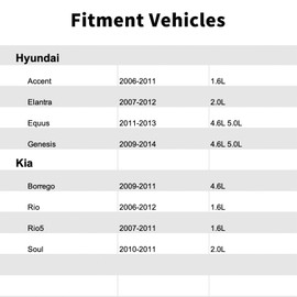 2891026900,Vapor Canister Purge Valve Compatible with Hyundai,KIA.2006-2011 Accent 1.6L,2007-2012 Elantra 2.0L,2011-2013 Equus 4.6L,5.0L,2009-2014 Genesis 4.6L,5.0L.2009-2011 Borrego,Rio,Rio5,Soul.