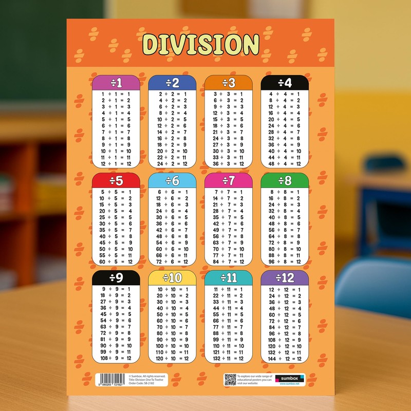 Sumbox Educational Math Poster Pack of 4 Multiplication Subtraction Division