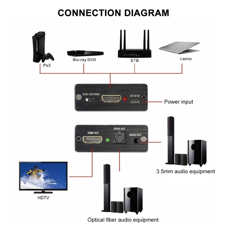 Digital Optical Fiber Analog HDMI Audio Splitter Aluminum Black 4K