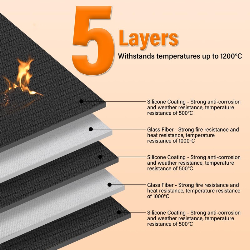 100 x 60 cm Fireproof Mat for Indoor Use, Fireproof