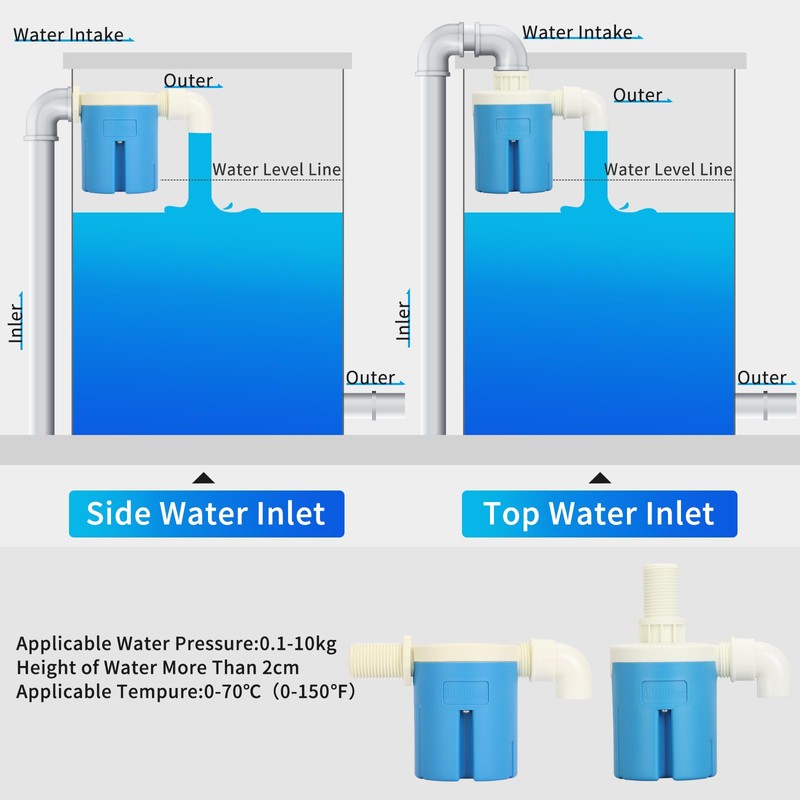 3/4" Top Inlet Float Valve, Compact Plastic Automatic Water Shut