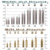 YZD Tungsten Bullet Sinker TG 1.25 oz (35 g) [2