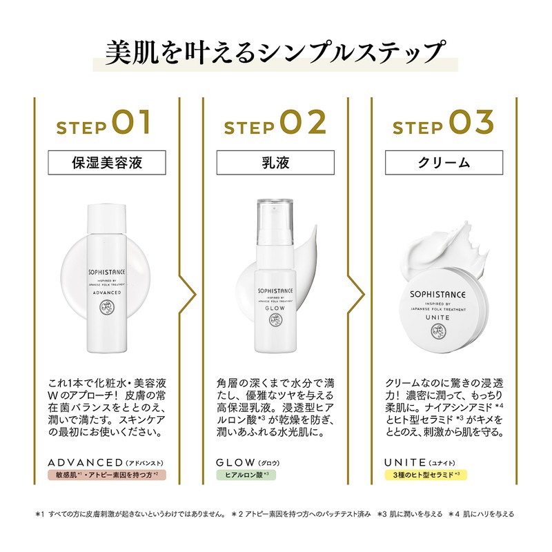 Sofistance Skin Care Trial Set (Advanced) Lotion, Serum, Milky Lotion,