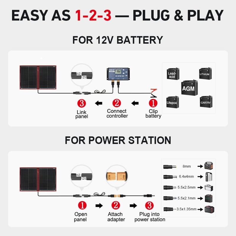 DOKIO 100W Portable Foldable Solar Panel Kit, Compact 18.9x26in Design
