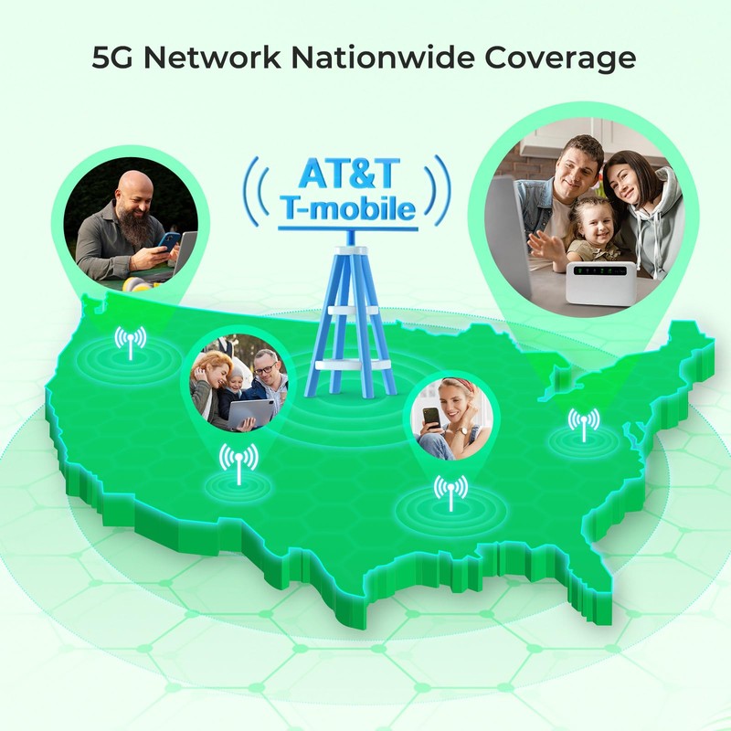 EIOTCLUB Data Only SIM Card - Ideal for Mobile WiFi