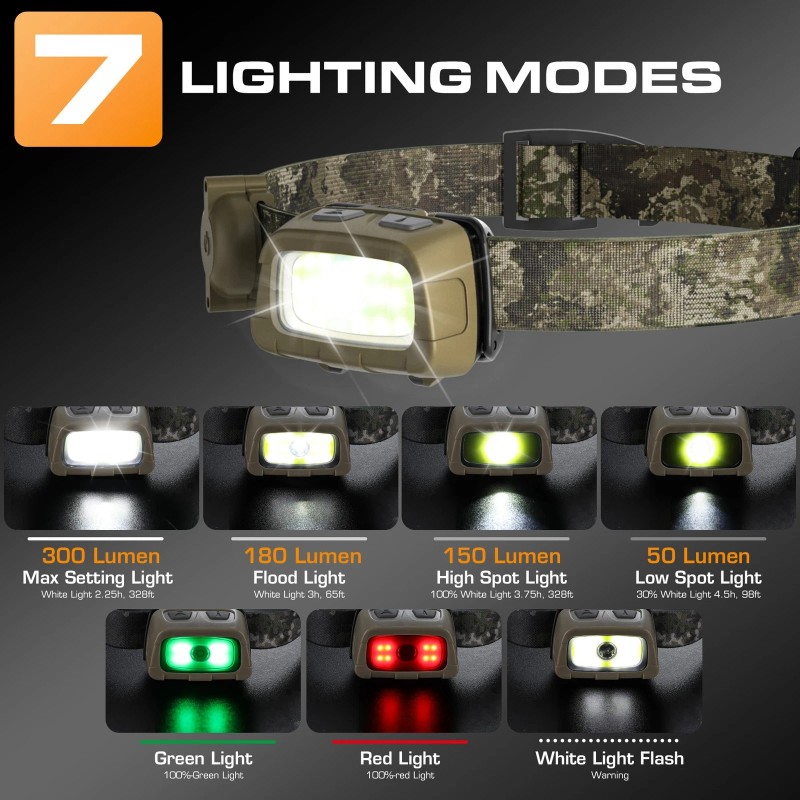 EverBrite 300LM Rechargeable LED Headlamp 7 Modes Adjustable Red/Green Headlight