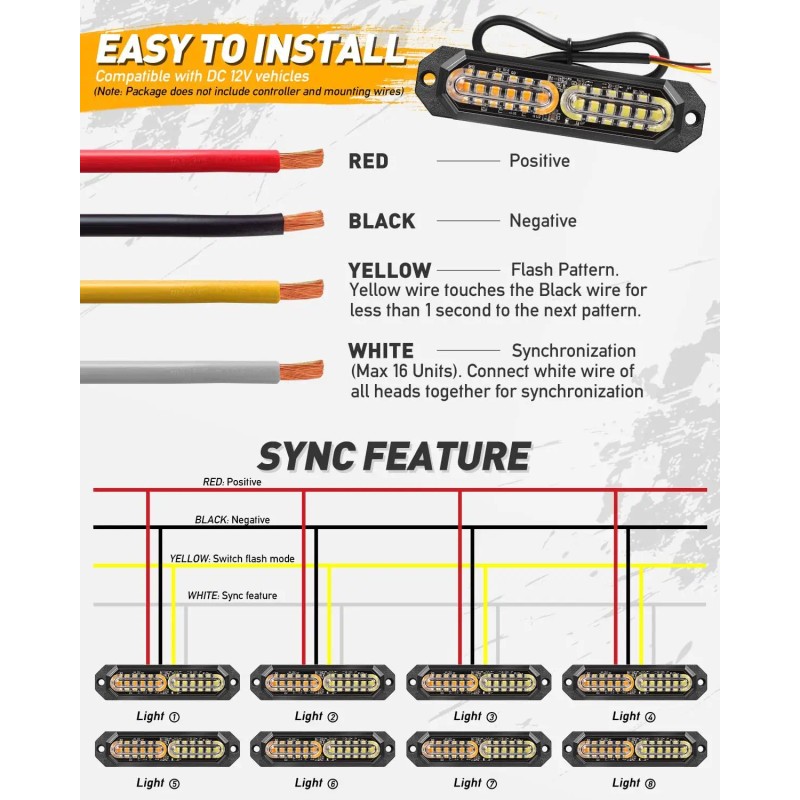 Sync Feature Safety Warning Flashing Light, Ultra Slim Surface Mount