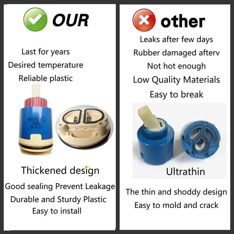 JH04BD Ceramic Plastic Faucet Cartridge 40mm Replacement Cartridge With Single