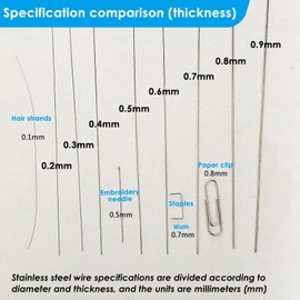 COYOUCO 50CM Stainless Steel Spring Wire, Full Hard Straight Wire 0.2-2Mm, 0.3MM 40Pcs
