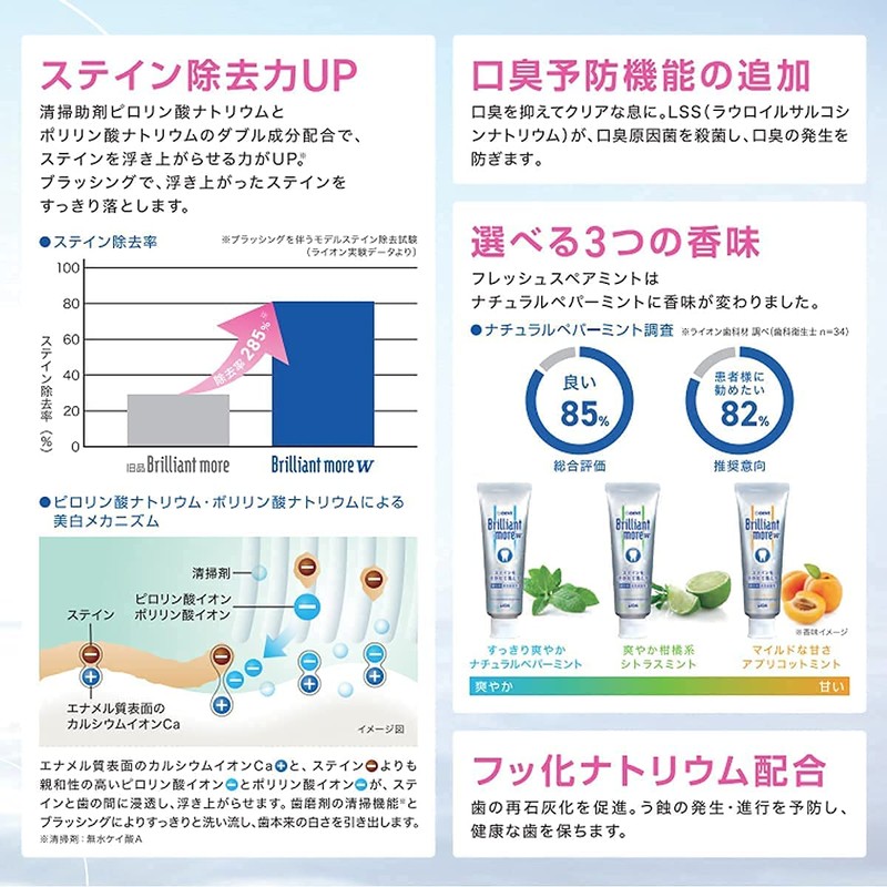 Lion Dental Brilliant More Double, Citrus Mint