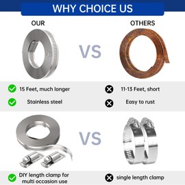 Fixirons Stainless Steel Hose Clamp Assortment Kit DIY, 13FT Metal Strap + 8 Stronger Fasteners Large Adjustable Worm Gear Band Hose Clamps Screw Clamps for Duct Pipe Metal Clamp Strapping