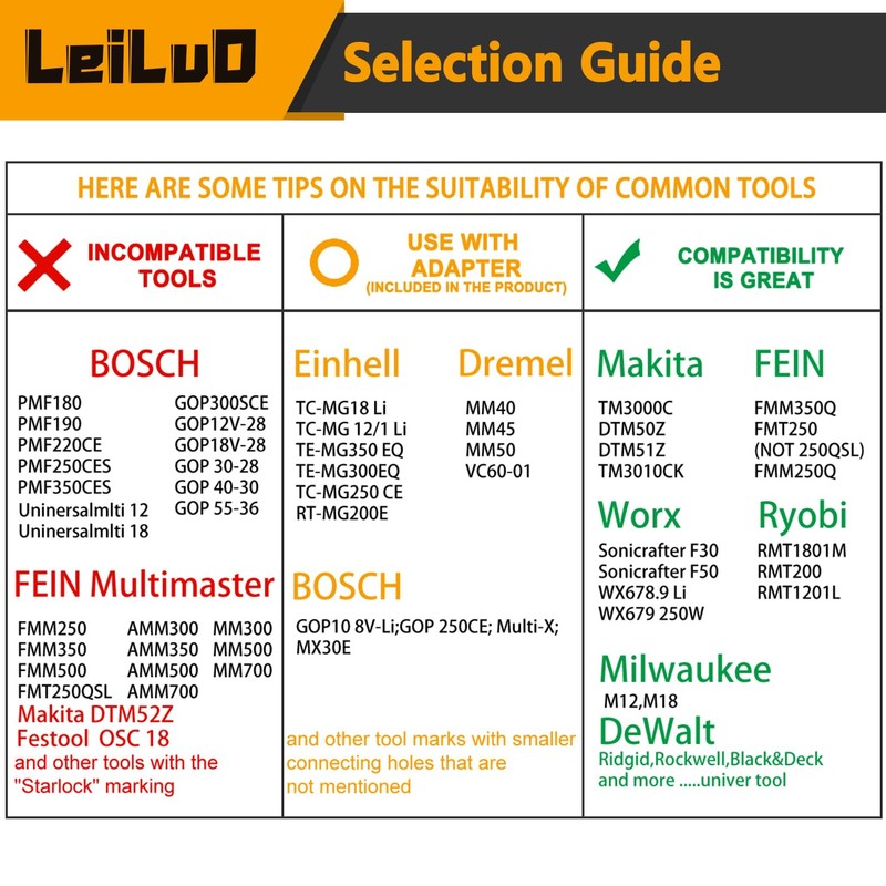 LEILUO 116 Pcs Multitool Blade Kits Cutting and Sandpaper Oscillating