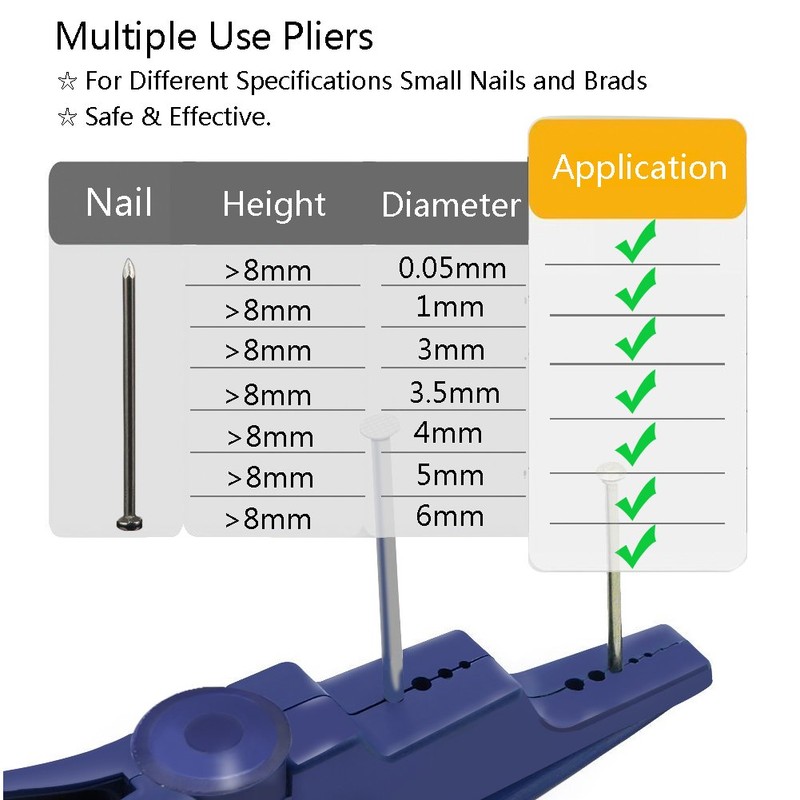 VIWIEU Nail Holder for Hammering Safety Plastic Pliers, Finger Protective