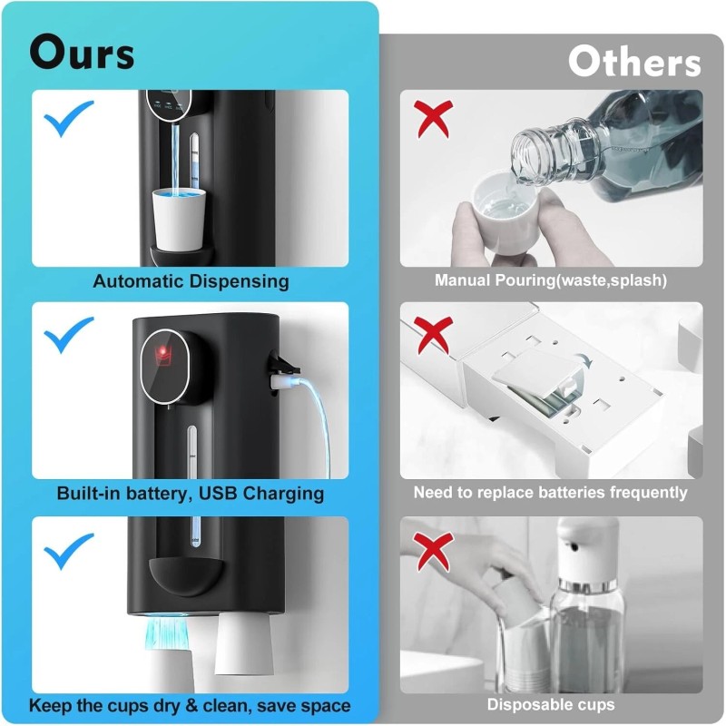 Automatic Mouthwash Dispenser for Bathroom,18.26
