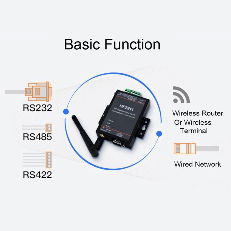 HF2211, HF2211 Serial Device Server, RS232/485/422 to WiFi and Ethernet