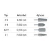 Truper JPM-4I, Juego de 4 piedras montadas zanco 1/4" acero