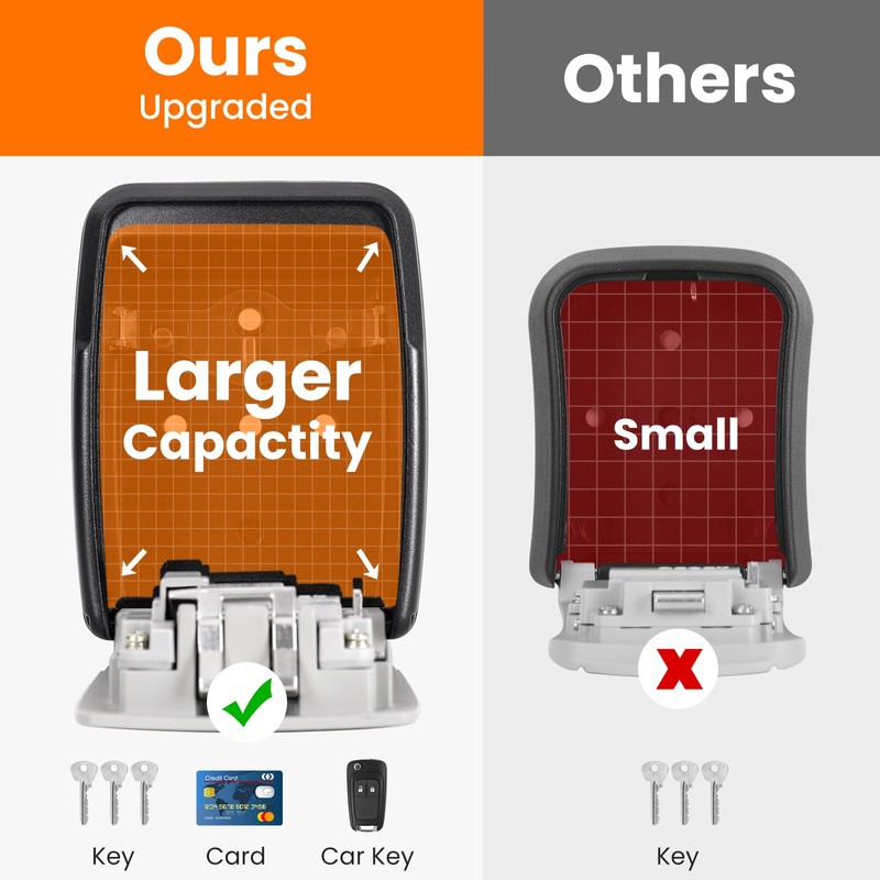 Fayleeko Key Lock Box Wall Mounted, 5 Keys Capacity, Key