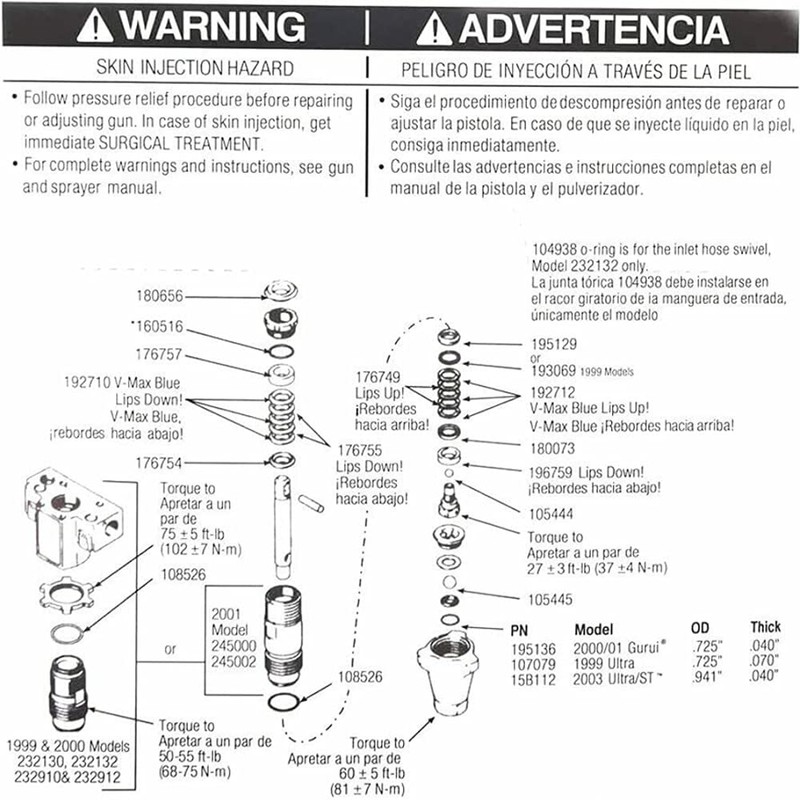 244194 Pump Repair Packing Kit,Pump Repair Kit for Airless Paint