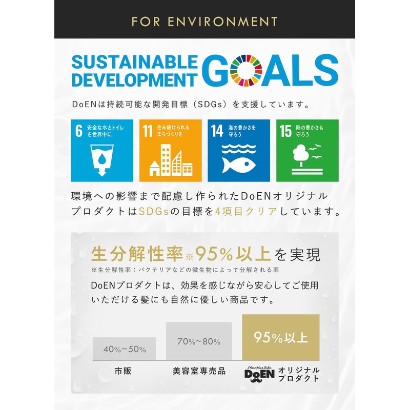 DoEN Body Soap Refill (Honey, Lemon)