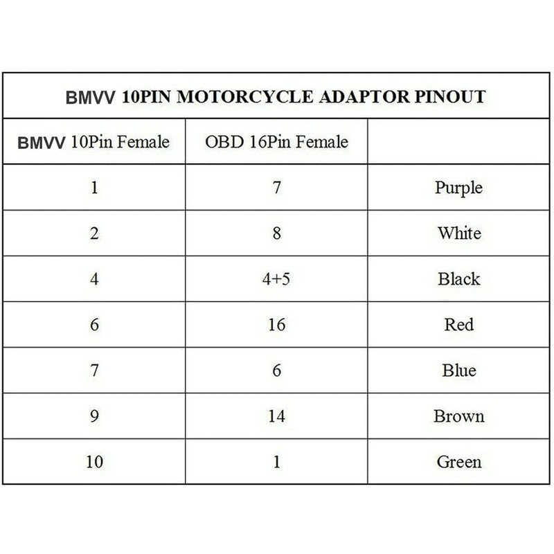 HanrainTool 10pin OBD Motor Motorcycle Motorbike Diagnostic Cable D Cable