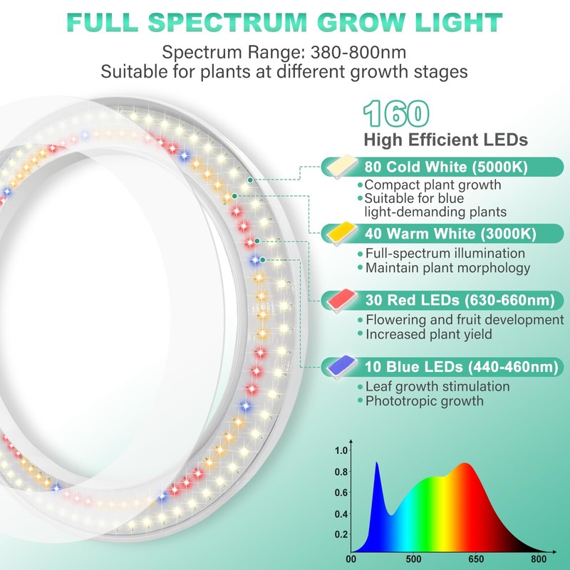 LORDEM 10" Grow Light for Indoor Plants, Full Spectrum Plant