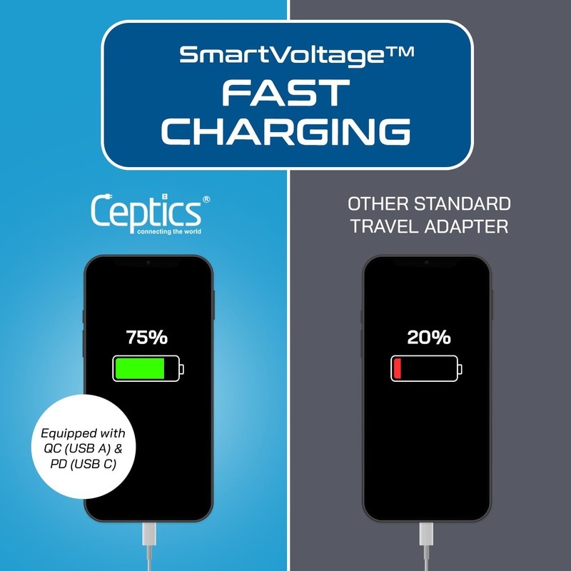 Ceptics 2 Pack European Travel Plug Adapter, US to Europe