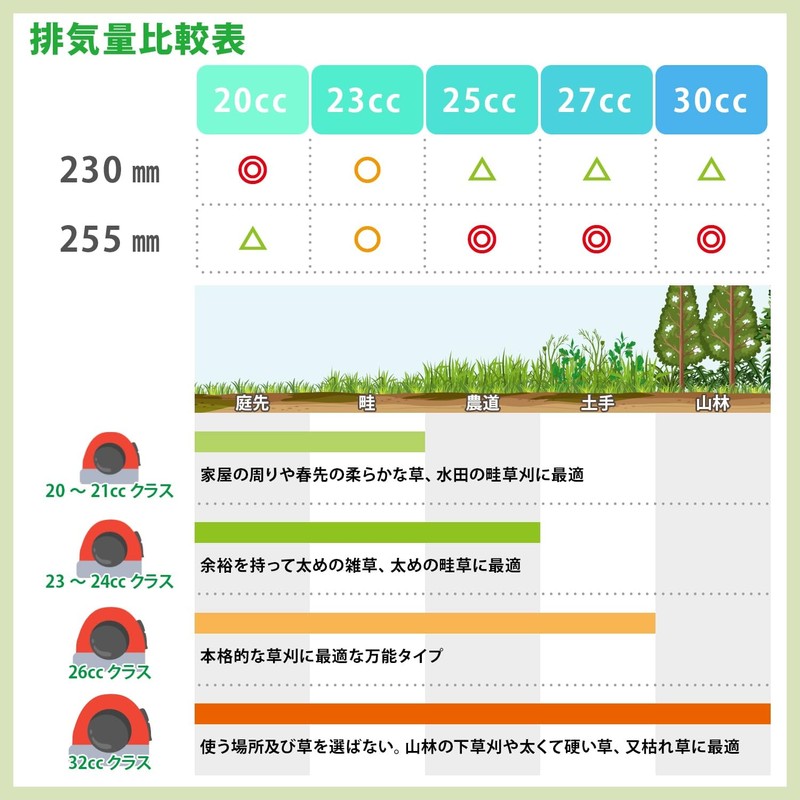 Yamazen BK-MK255 Chip Saw, Prevention Cutter for Winding Prevention, Mounting