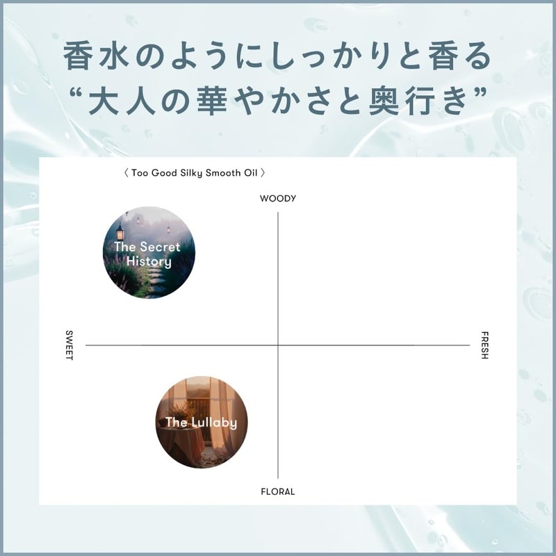 SINN PURETE (シンピュルテ) Too Good Silky Smooth Oil (The Lullaby)