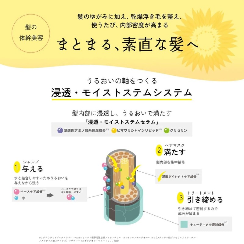 ディアボーテ ブルームドール モイスチャー in シャンプー トリートメント 詰め替え セット おまけ付き |