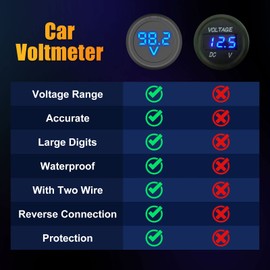 DC Volt Meter 2PCS, DC 5-99V Car LED Digital Display, Round 2 Wire Voltmeter DC Digital Car Voltage Current Meter Volt Detector Tester Monitor Panel for Motorcycle Truck Camper Caravan Marine ATV UTV
