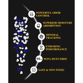 LMJP Crystal Cat Litter with Powerful Odor Control, Non-Clumping, Lasts Up to 4 Months, 17.2lb, Rapid Water Absorption, Unscented & Low Tracking Lightweight Blue & White Silica, 4 Pack of 4.3lb