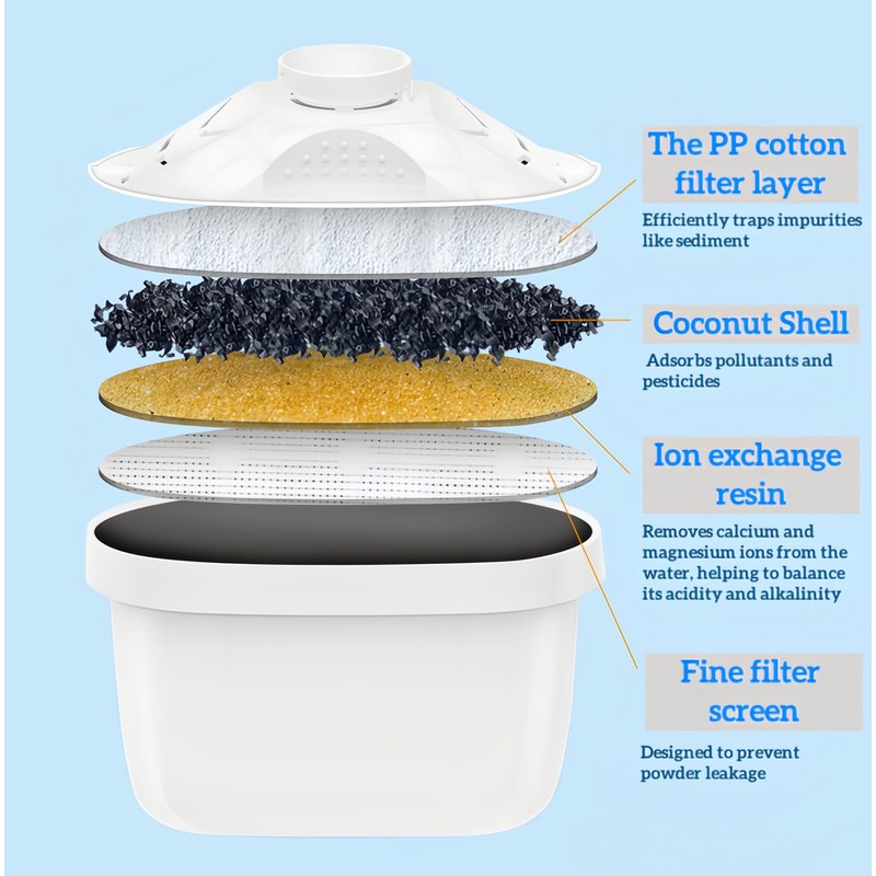 Unyverwise Pitcher Water Filters, 3.5L Activated Carbon Filtered Water Jug