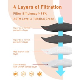 TeNice Face Masks Disposable 100 Pack, Colorful Mask for Adult, HSA FSA Eligible, 4 Ply ASTM Level 3, Individually Wrapped, Midnight Sky