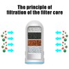 Household Water Filters Purifier Purification Kitchen Water Filter System Tap