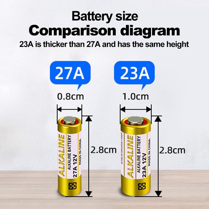 27A 12 Volt Battery, 12V Battery for Remote, Alkaline 10Pack,