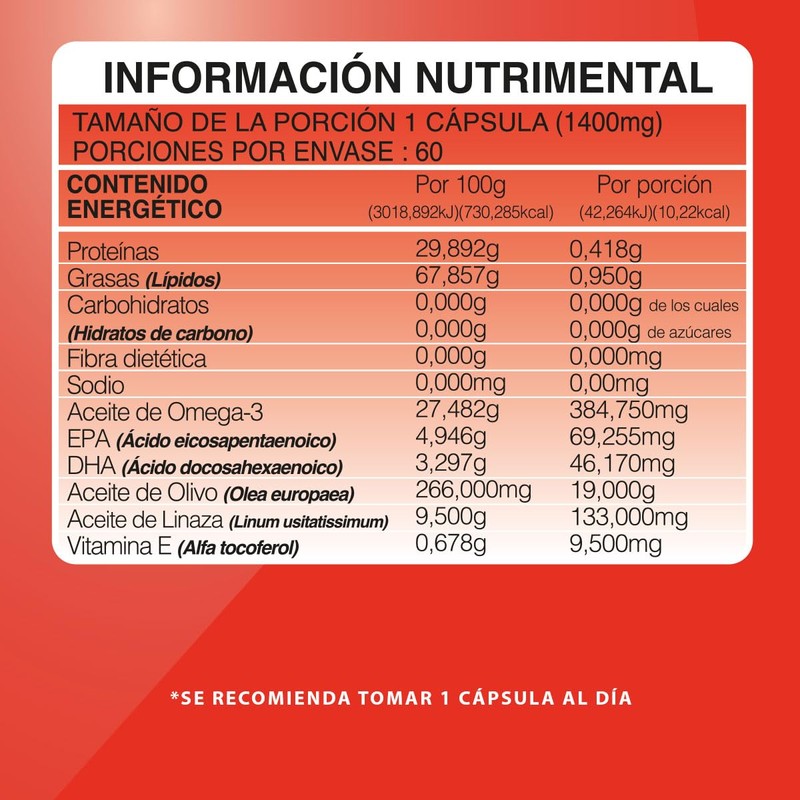 BDM LAB Duo pack Omega 3-6-9 60 Cápsulas c/u Suplemento