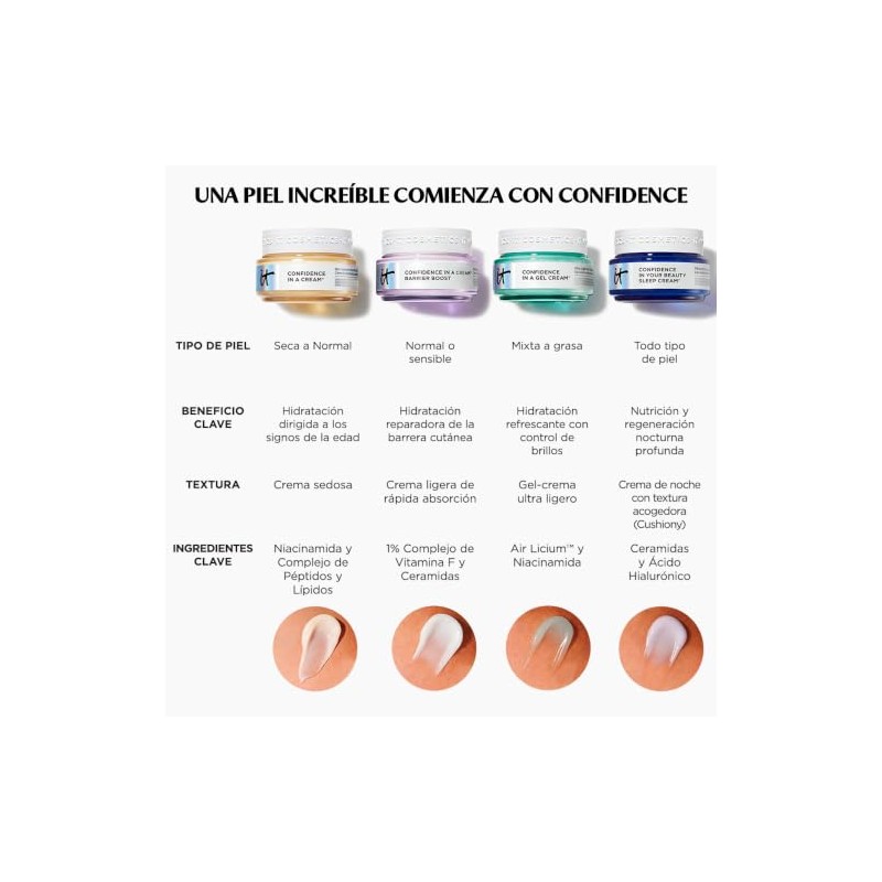 It Cosmetics Confidence in a Cream - Crema Hidratante Facial