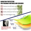 EMF Protection Fabric Roll, Faraday Fabric Nickel Copper Material Certified