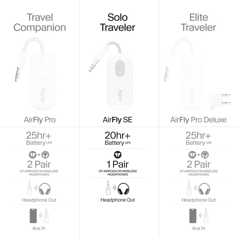 Twelve South AirFly SE | Bluetooth Wireless Audio Transmitter Adapter