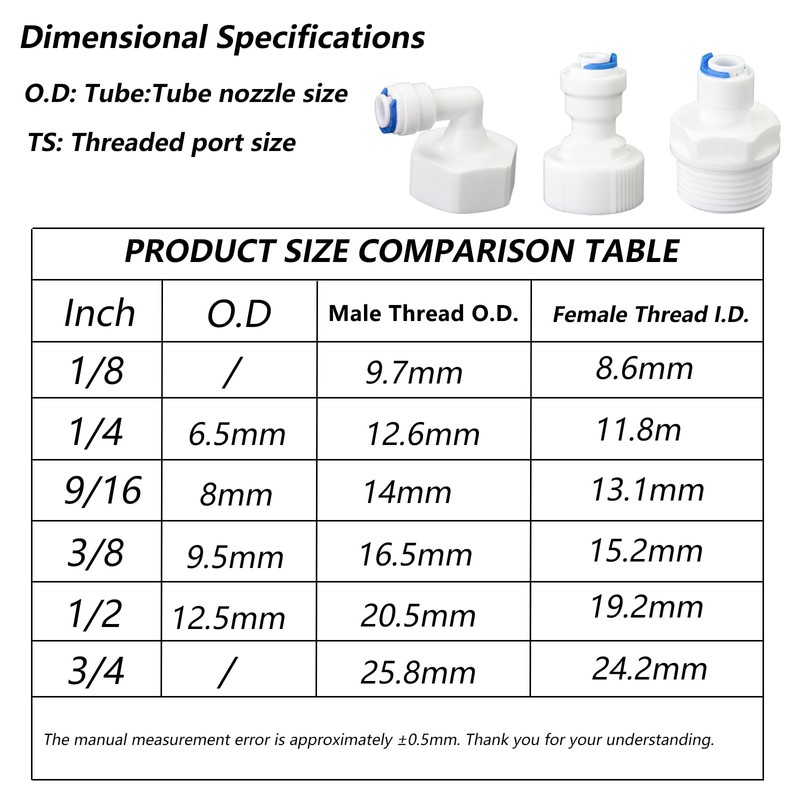 3/4" Female Thread Straight to 1/4" OD Push-to-Connect, RO Water