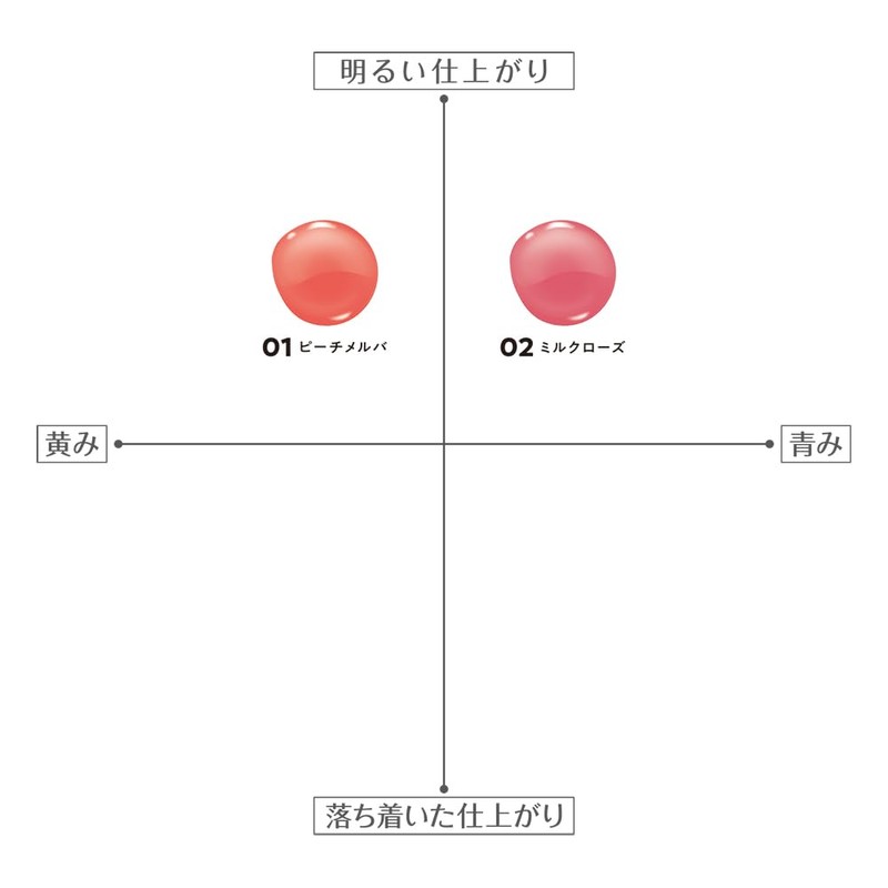 Cezanne 3D Jelly Lip 01 Peach Melba, 0.2 oz (5