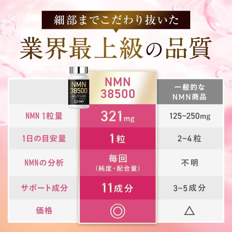 NMN LaboTech-pH Supplement, 100% High Purity, GMP-Certified Factory, Acid Resistant,