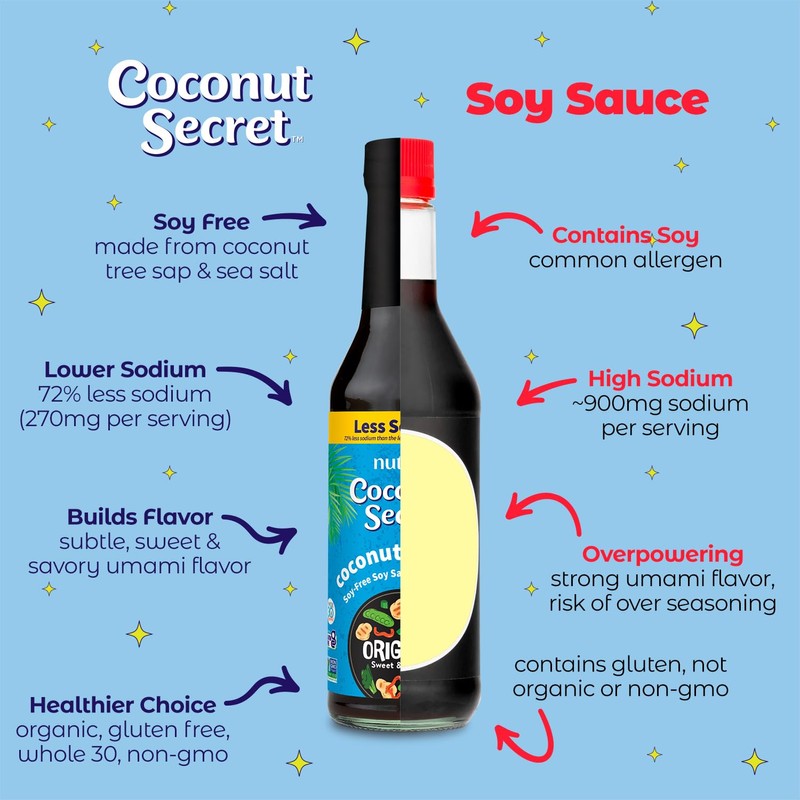 Coconut Secret - Coconut Aminos Soy-Free Seasoning Sauce - 30