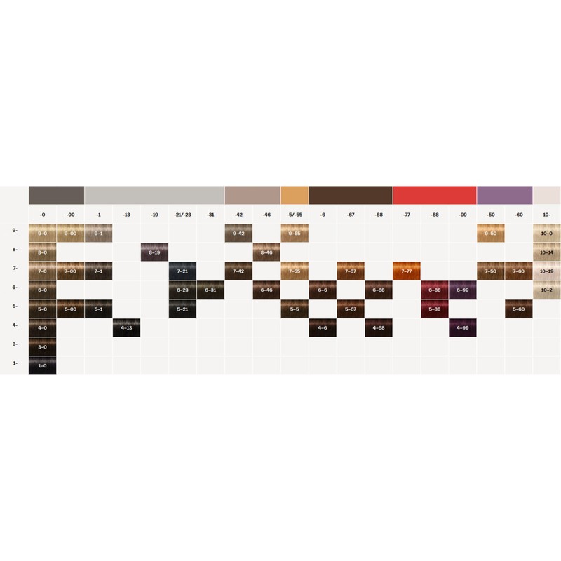 Schwarzkopf [NEW] Schwarzkopf Igora Royal Zero Amm Color 60ml Developer