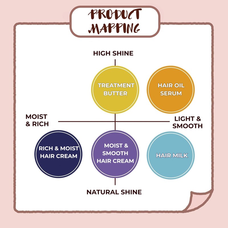 Momori Smooth and Manageable Hair Milk - Leave-In Treatment for