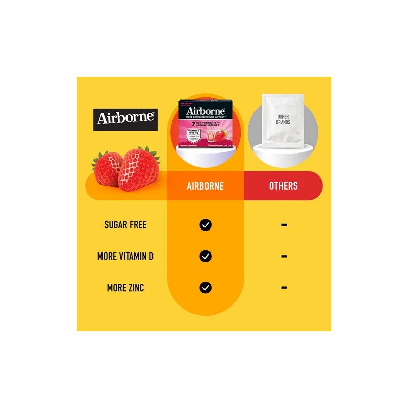 Airborne Vitamina C 1000mg Con Zinc Y Vitamina D 30