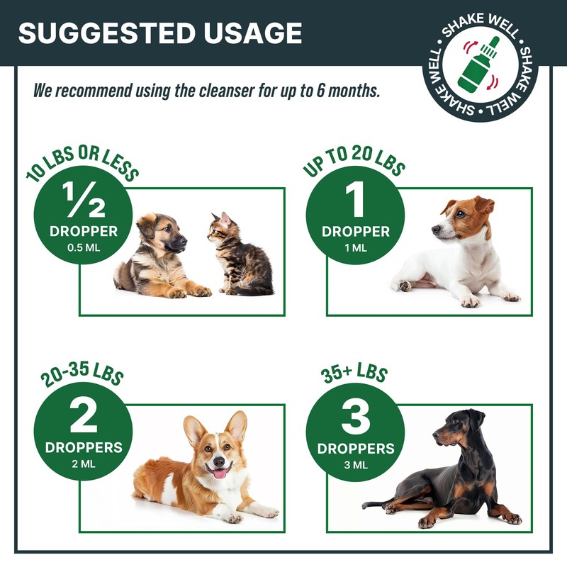 MaxBuddy Natural Intestinal Defense Herbal Cleanser for Cats and Dogs