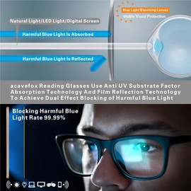 acavefox Reading Glasses Men Blue Light Blocking Computer Readers 4 Pack Magnifying Glasses Fashion Reading Eyeglasses 1.75